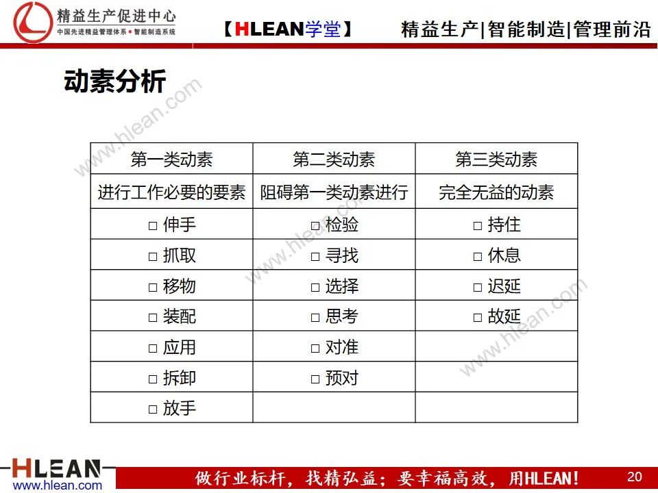 「精益學堂」動作效率的分析與改善