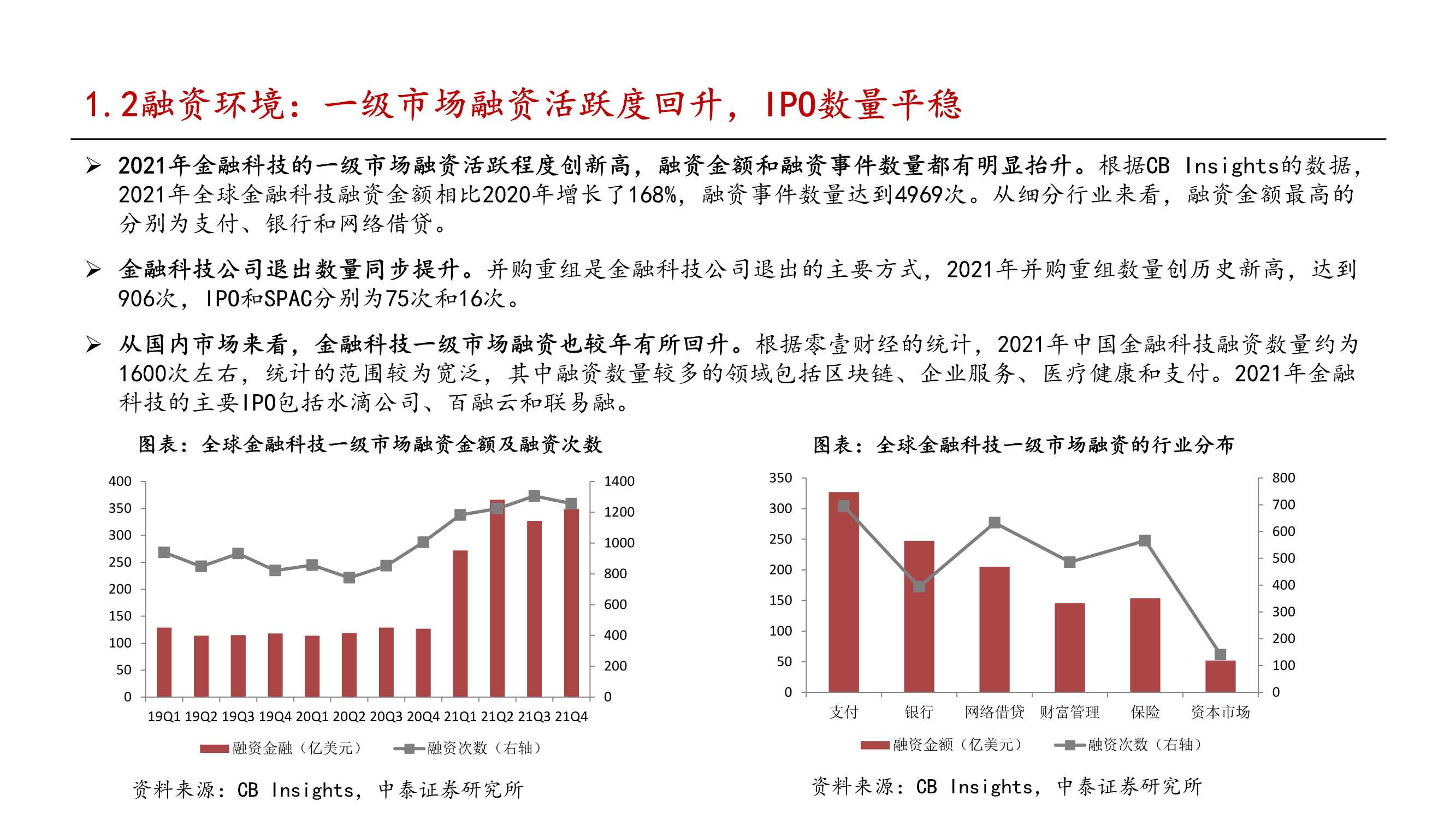 金融科技行业2022年投资策略报告：把握监管趋势，布局核心能力