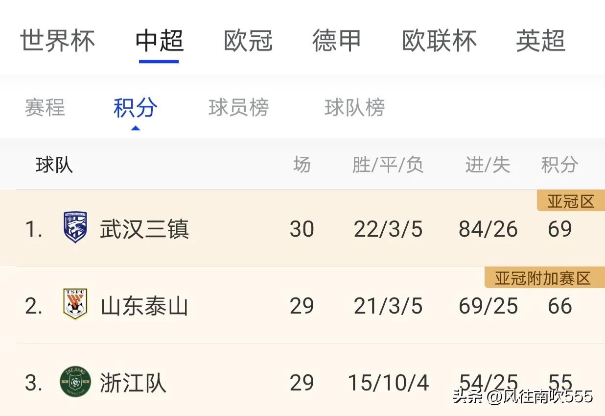 中超凈勝球是什么（誰是中超冠軍？凈勝球說了算）