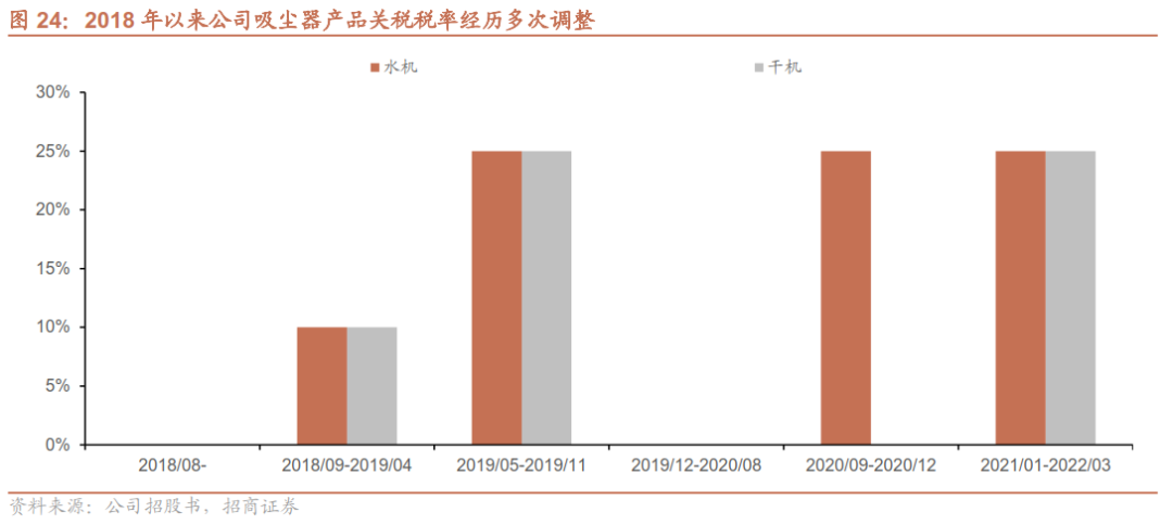 从家电到新能源车！EPS电机有望成为A股大机会