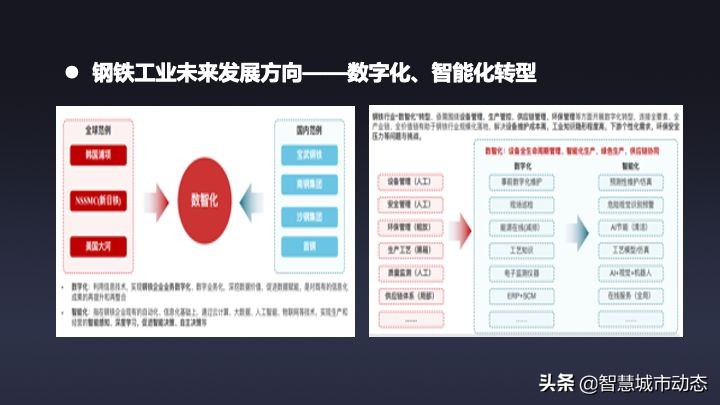 51页数字转型与“十四五”信息化规划