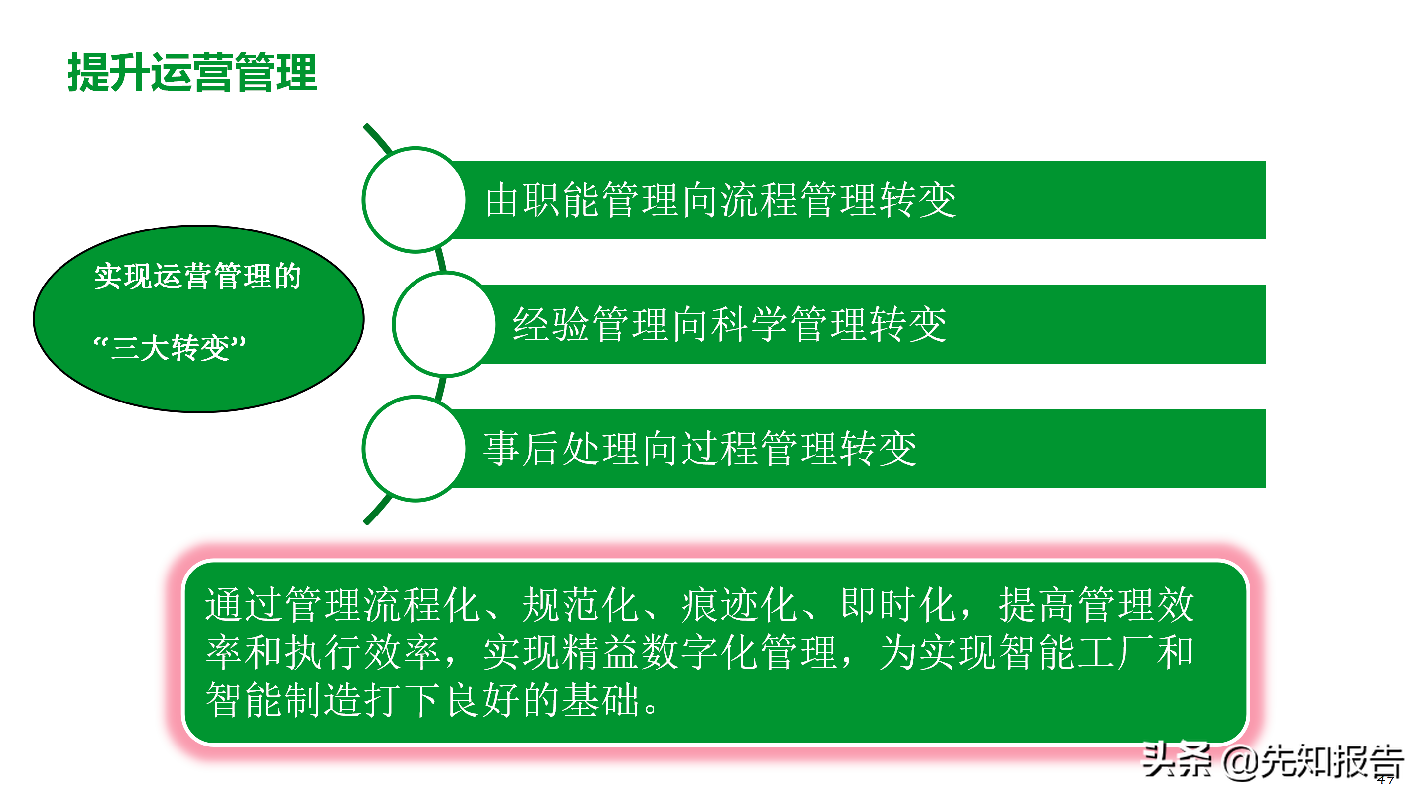 工厂数字化MES解决方案（附PPT全文）