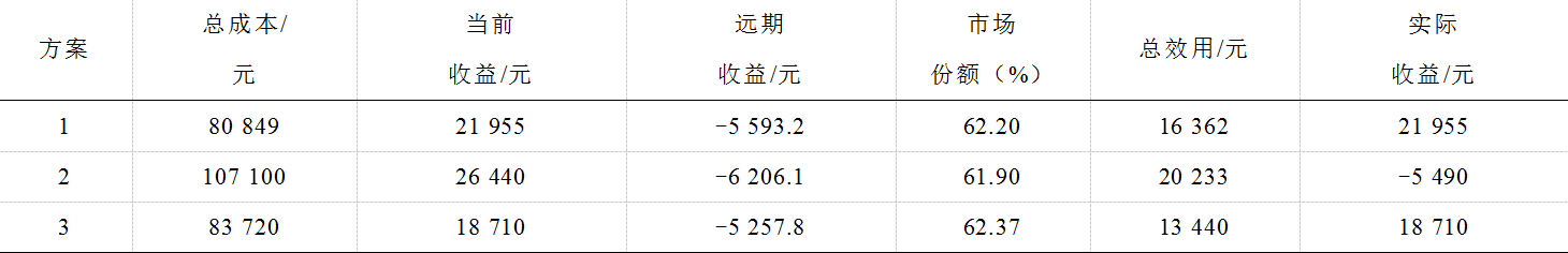 華中科技大學(xué)科研團(tuán)隊(duì)提出園區(qū)綜合能源商的市場交易協(xié)同優(yōu)化方法