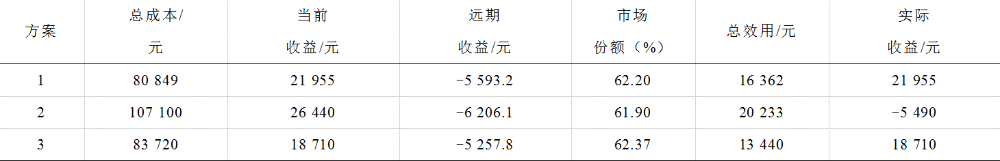 华中科技大学科研团队提出园区综合能源商的市场交易协同优化方法