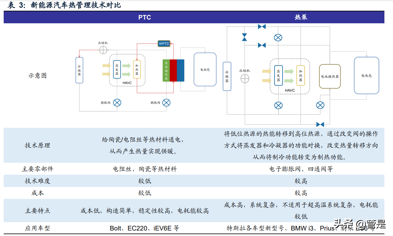 三花智控研究报告：立足热管理领先技术，享受新能源高速增长