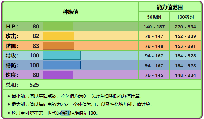 妙蛙花各个世代的配招