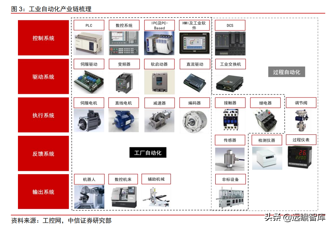 工业自动化：智能制造的“明珠”，国产能否抓住替代的机遇？