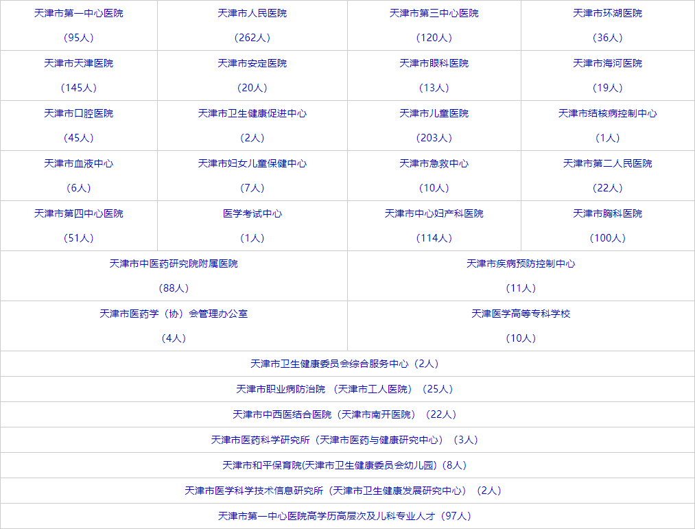 天津人才市场招聘网（事业编制）