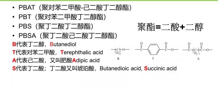 一文带你读懂可降解材料之PBAT