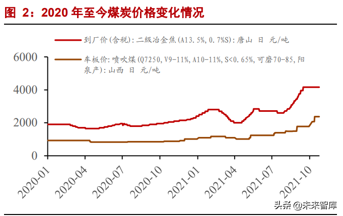 有色金属行业研究：钢铁铝铜，稳增长在进行，基本金属反转机会