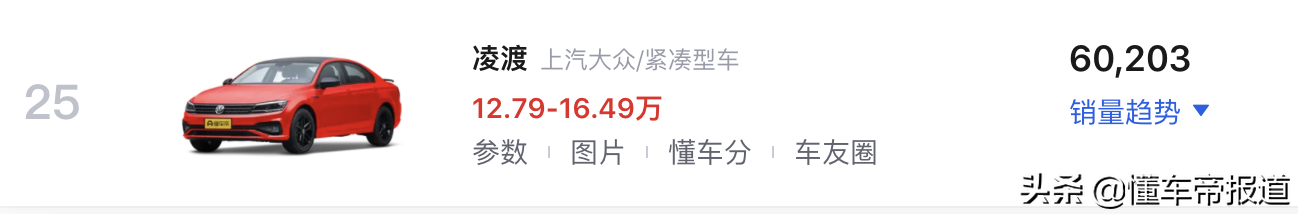 新车 | 运动化紧凑型轿车该选谁？大众凌渡L对比本田思域