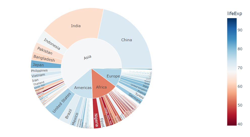 用Python当中Plotly.Express模块绘制几张图表，真的被惊艳到了