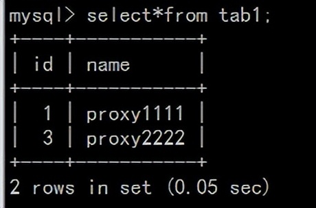 阿里大神都在用的MySQL讀寫分離