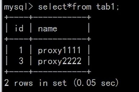 阿里大神都在用的MySQL读写分离