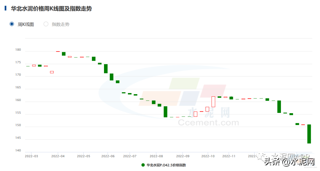 需求缓慢恢复，全国多地水泥价格拉涨！