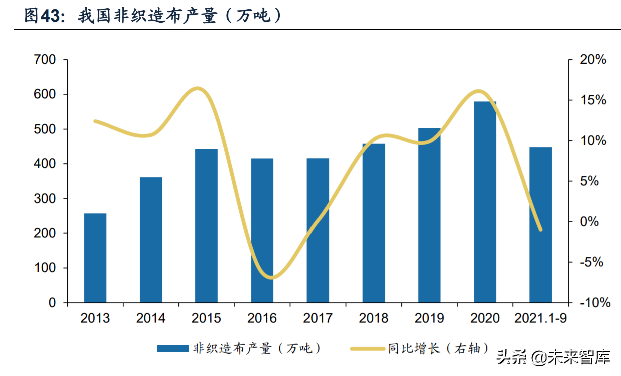 纺织服装行业深度研究及2022年投资策略：六大核心关键词