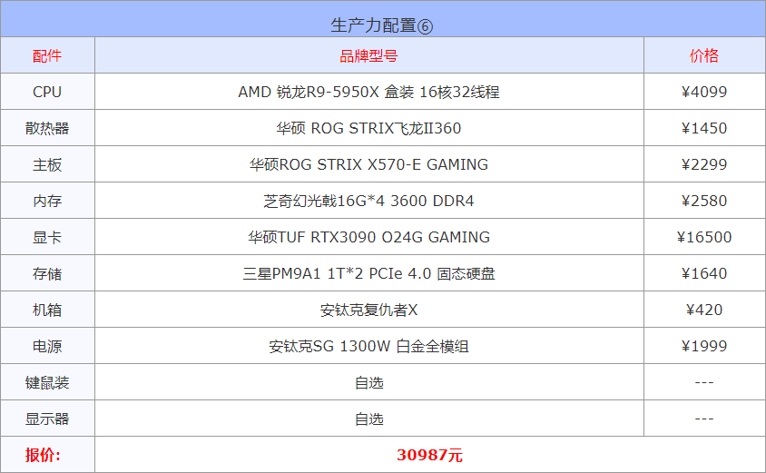 以现在的配置(2022年3月1000到30000元从入门到高端组装电脑配置方案清单)