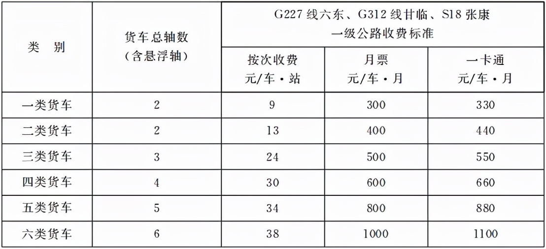 省政府批复！甘肃这几条一级公路收费标准和期限明确了！