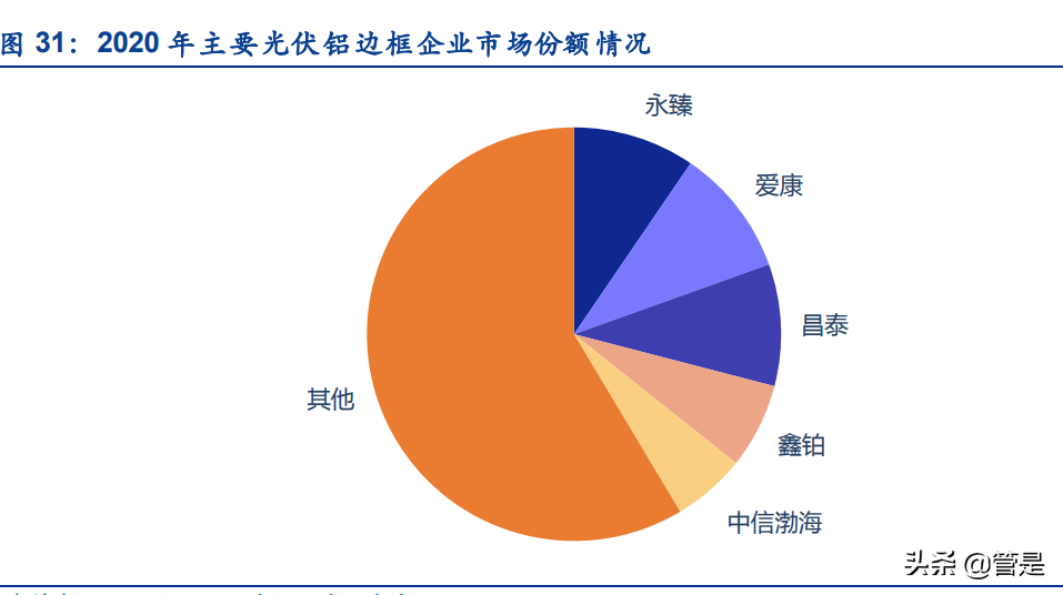 光伏铝边框行业报告：高端铝材企业，光伏业务驱动业绩高速增长