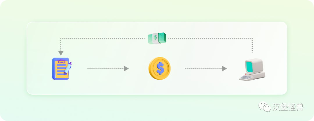 web3.0到底是什么？一文带你了解web3.0