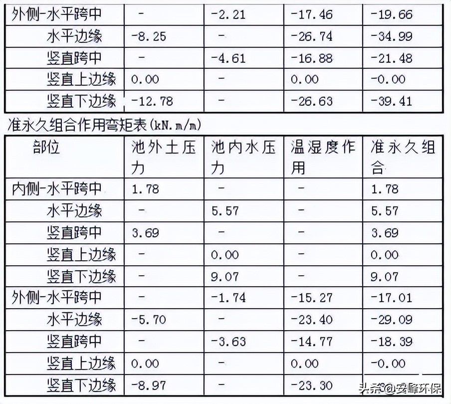 全了！水处理常用计算公式汇总