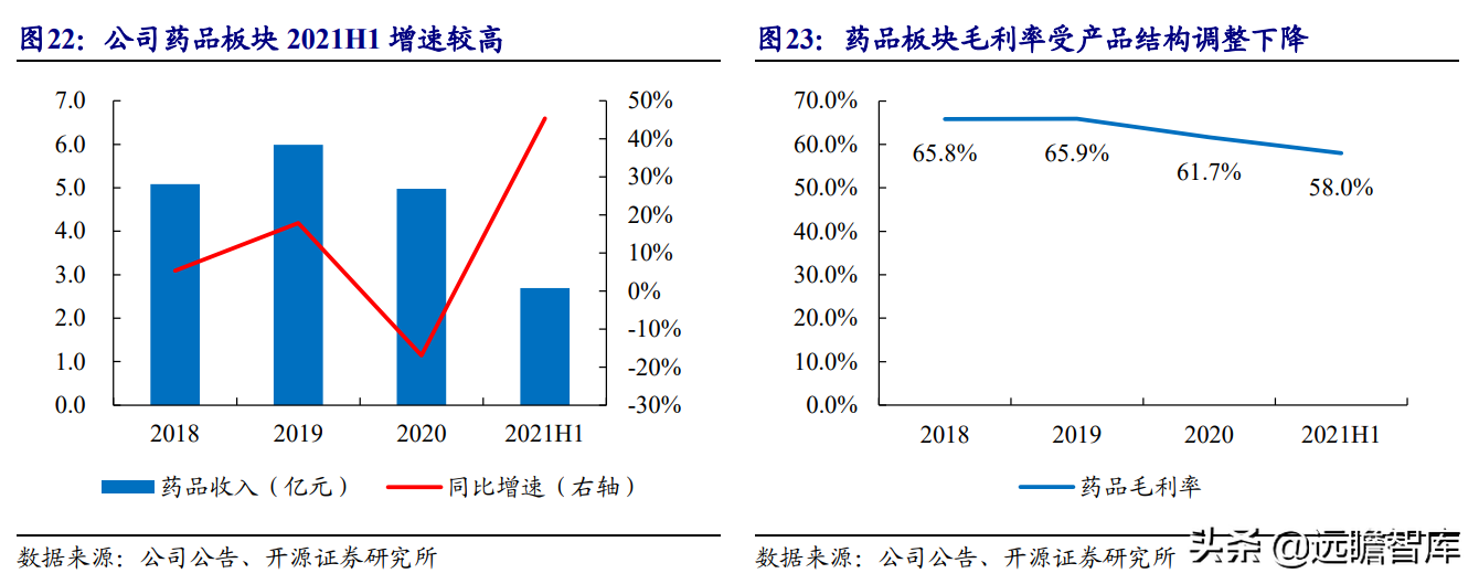 生物医药+生态健康双轮驱动，鲁商发展：打造大健康生态链