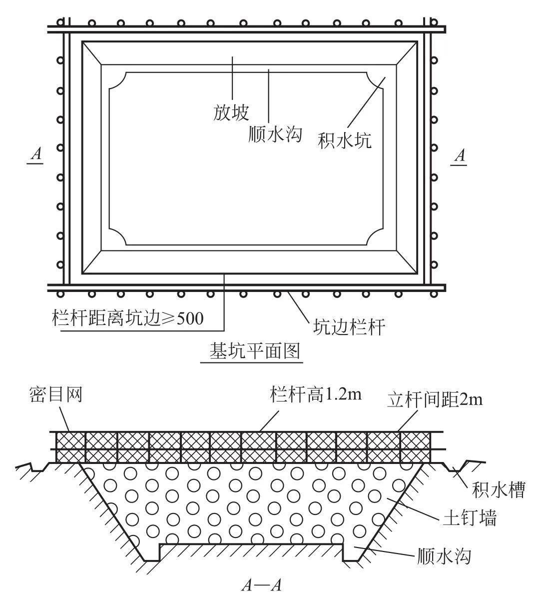 安全生产管理之临边作业安全防护