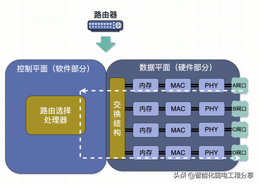 路由器、交换机、光猫、WiFi、AP的相关知识，你真的都了解吗？