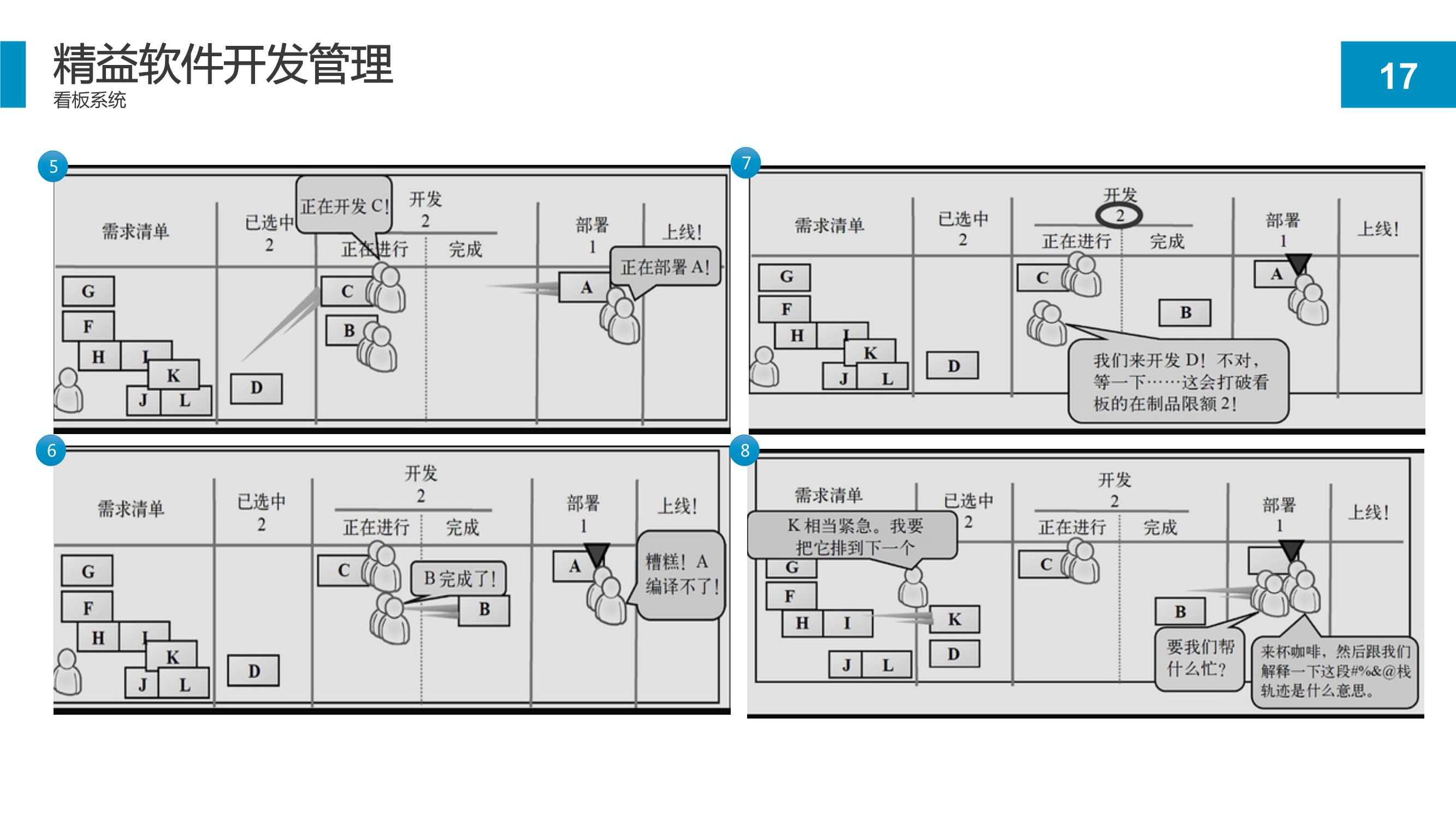 精益软件管理知识：项目开发流程和持续改进