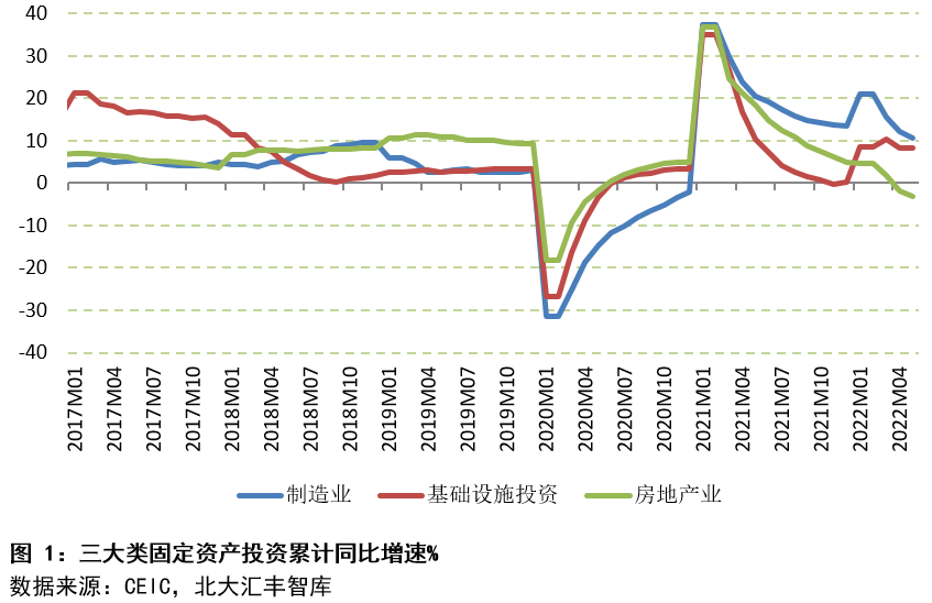 2022年第二季度中國宏觀經濟分析