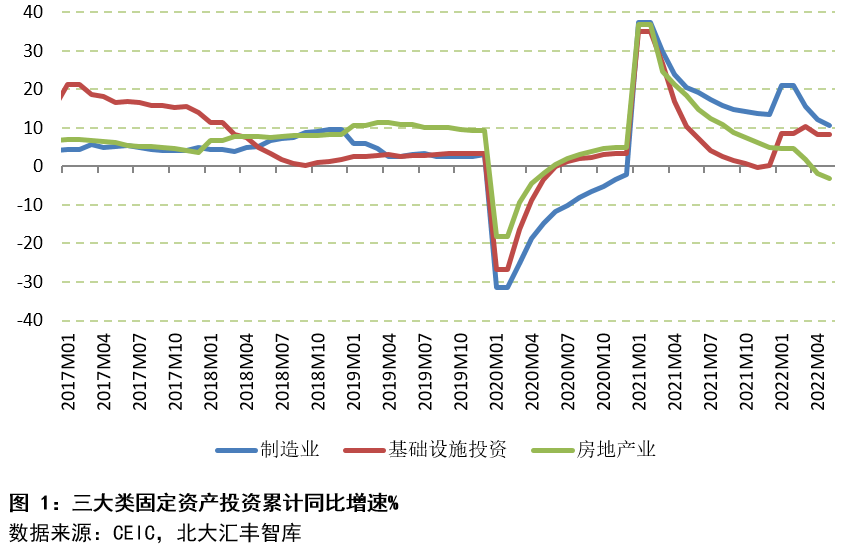 2022年第二季度中国宏观经济分析