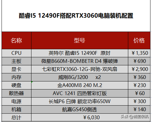 设计电脑配置推荐适合专业图形设计渲染出图10000元设计电脑