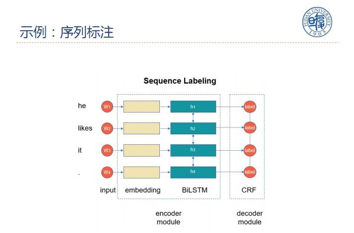复旦副教授邱锡鹏：自然语言处理中的多任务学习