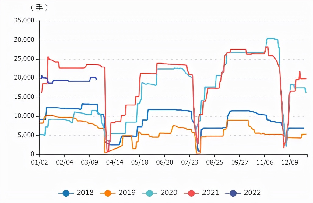牛钱豆粕日报2022.3.21
