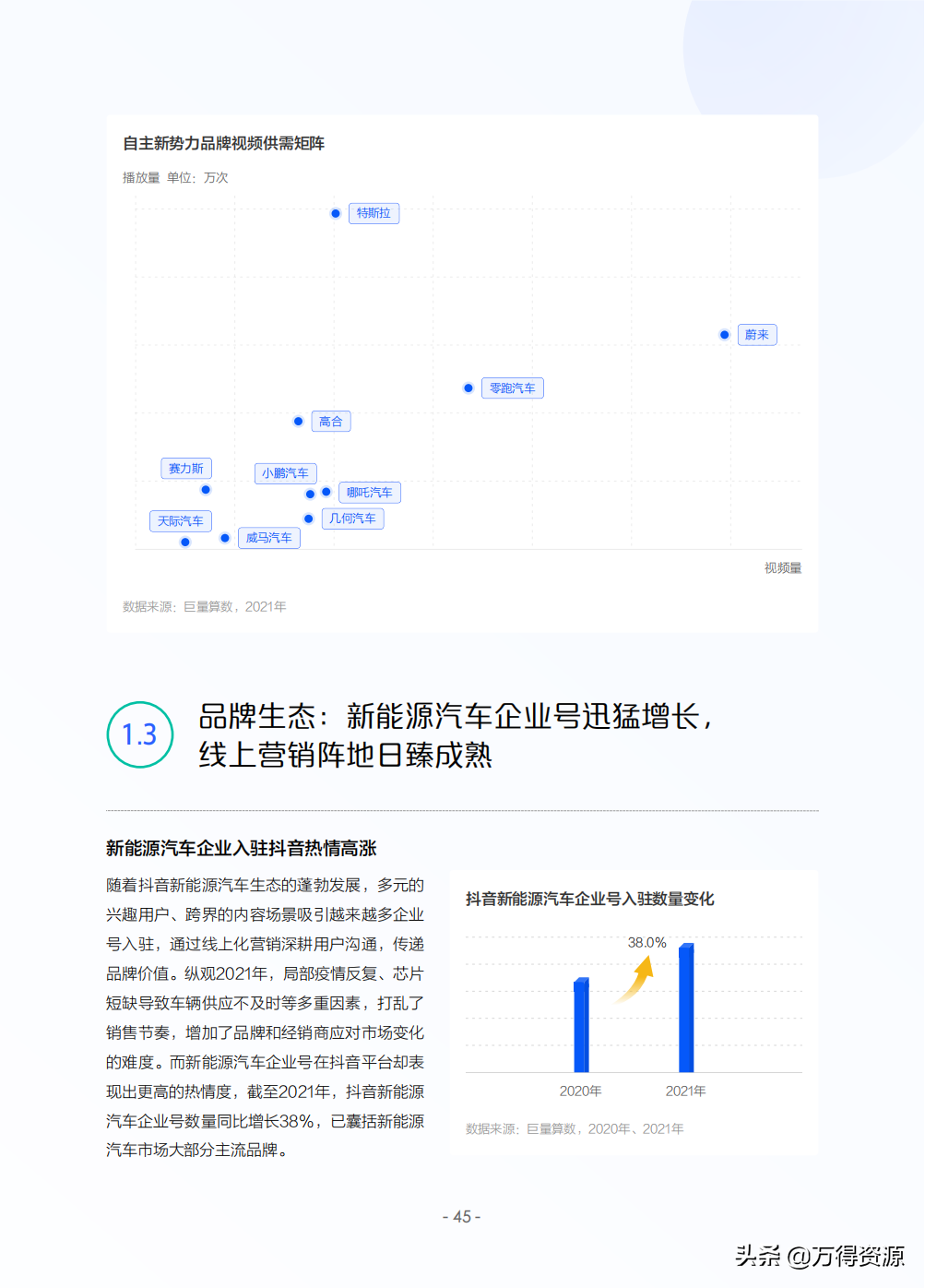 2022年中国新能源汽车发展趋势白皮书