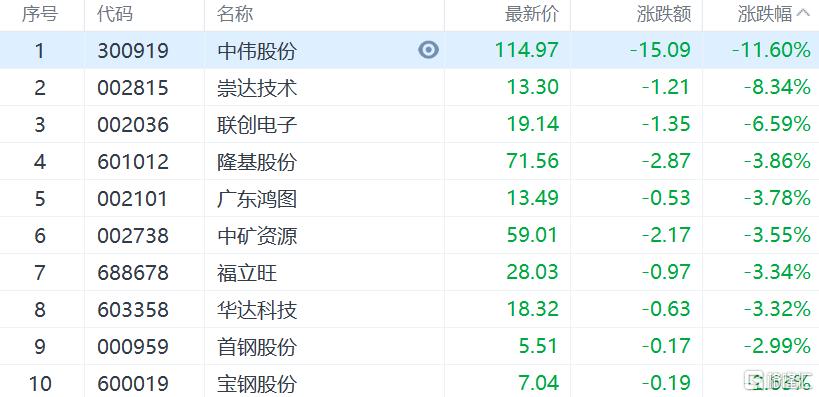 全崩了！宁德时代却大涨4.75%，风电股全线拉升，A股强势翻红