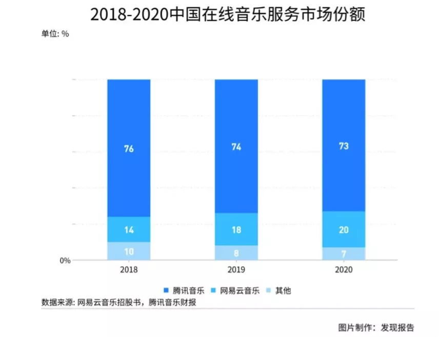 低估值、高增长,网易云音乐上市,要打新吗?