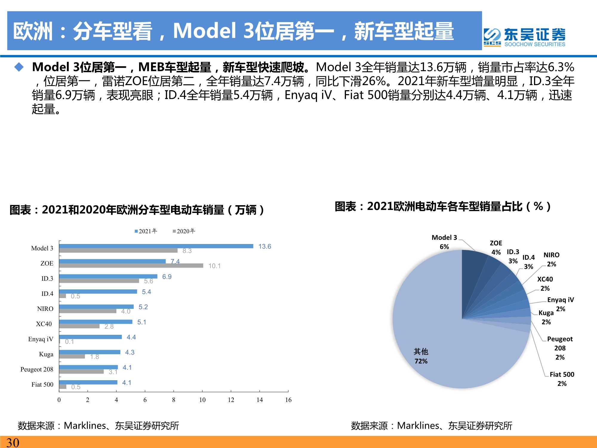 2021年电动车行业数据总结：电动化趋势明确，国内锂电龙头崛起