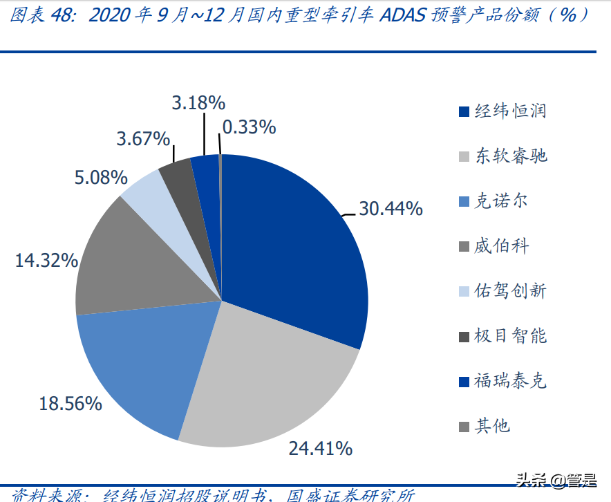 经纬恒润研究报告：卡位Mobileye生态的ADAS本土销冠，增长可期