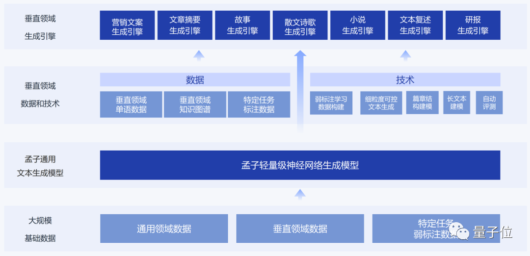 AI爽文创作微信小程序来了，网友：算法菜鸡回到清朝当一品大员