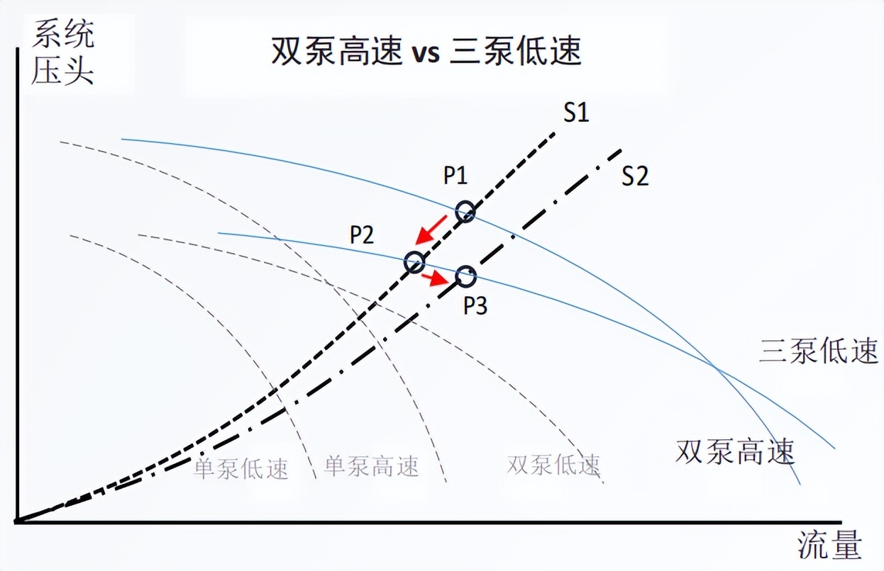 商业建筑降碳减排，太古地产这样做