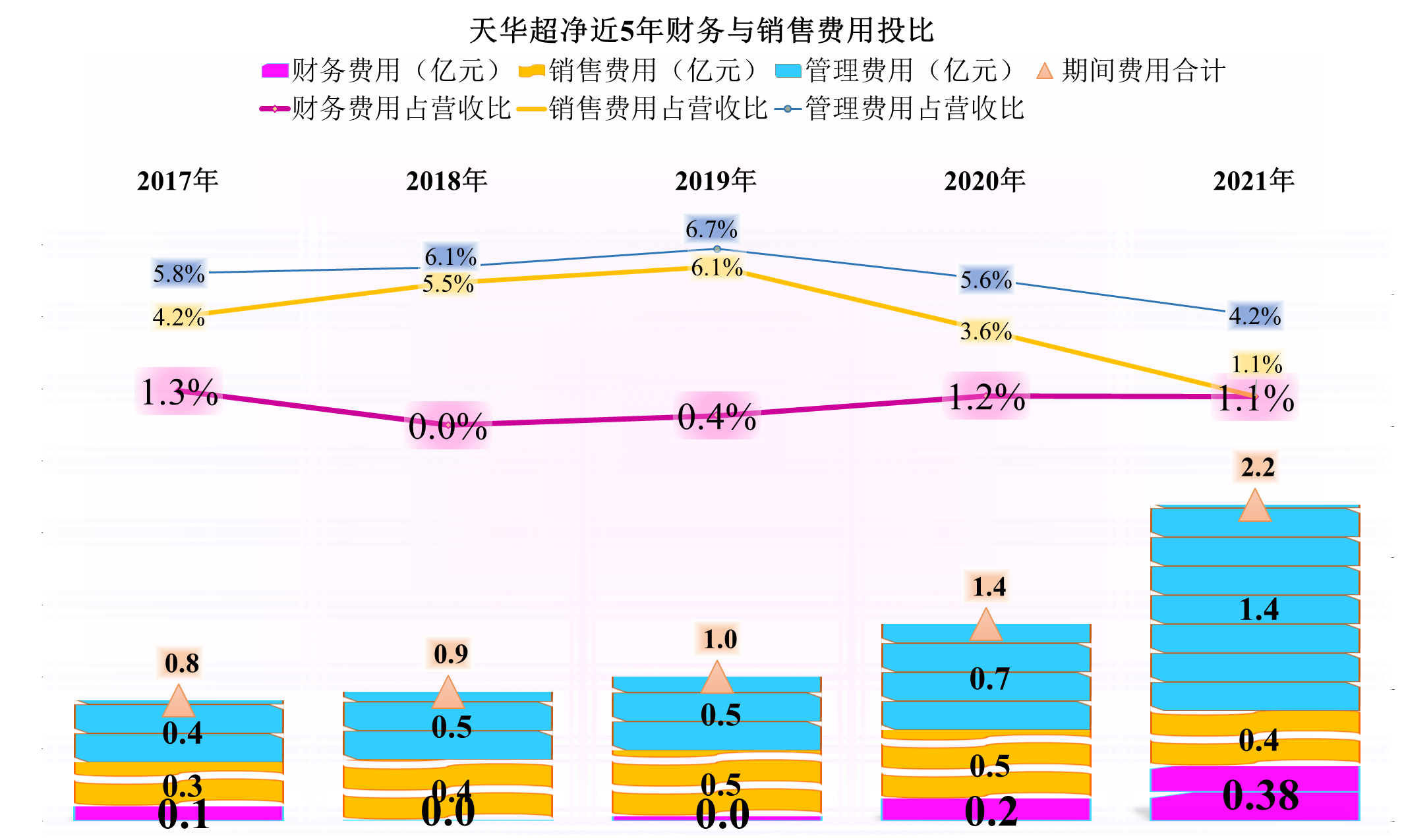 天华超净，东边不亮西边亮，锂电材料业务开始发力