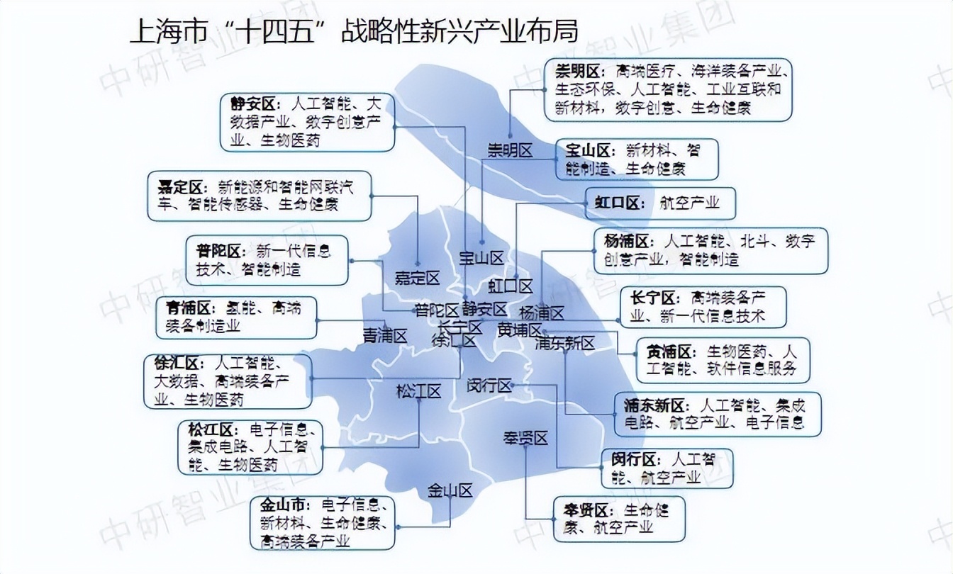 八大战略性新兴产业图片