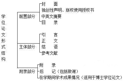 论文排版是什么意思（啥叫论文排版）-第1张图片-华展网