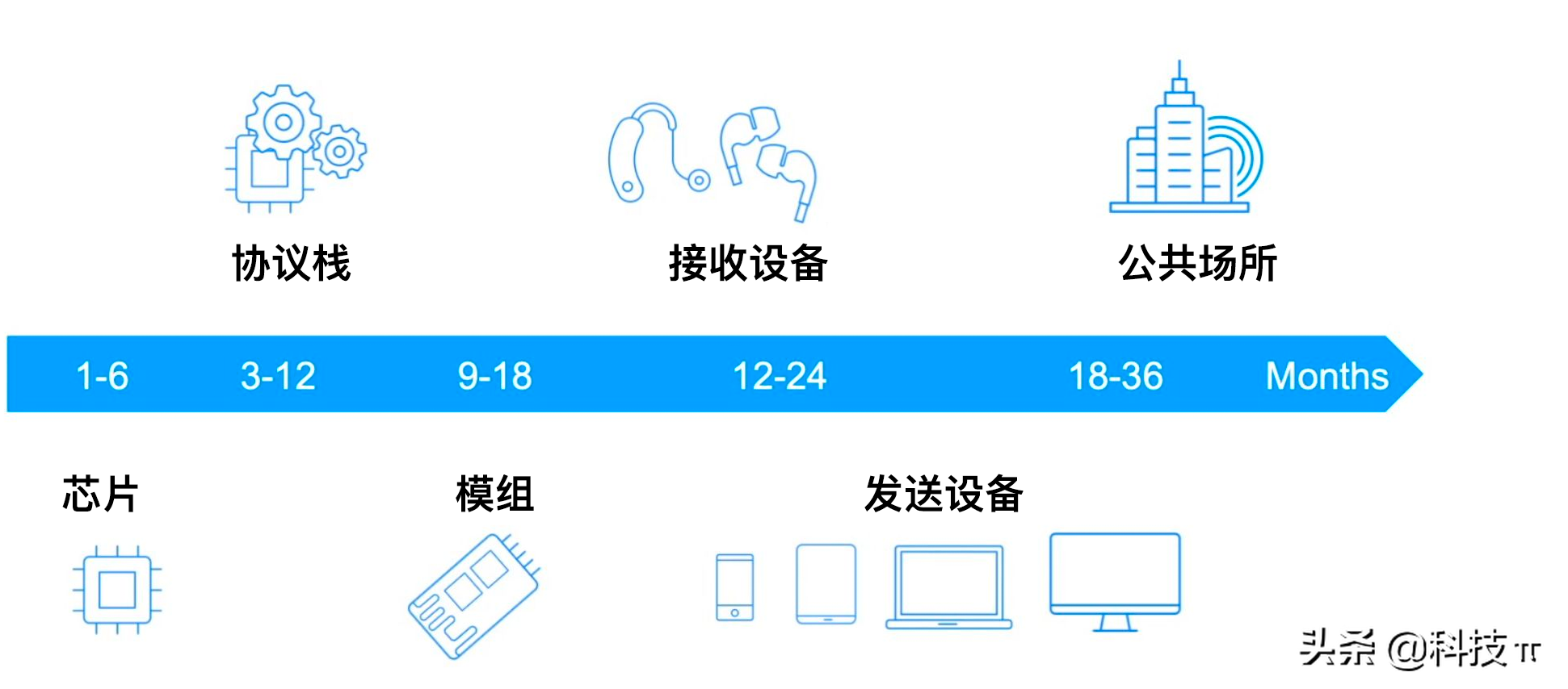 蓝牙LE Audio到底有多强？