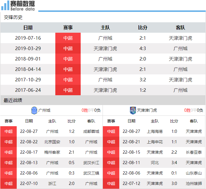 在广州去哪里看足球比赛(CCTV5直播广州城vs天津津门虎：广州城有助天津终结三轮不胜)