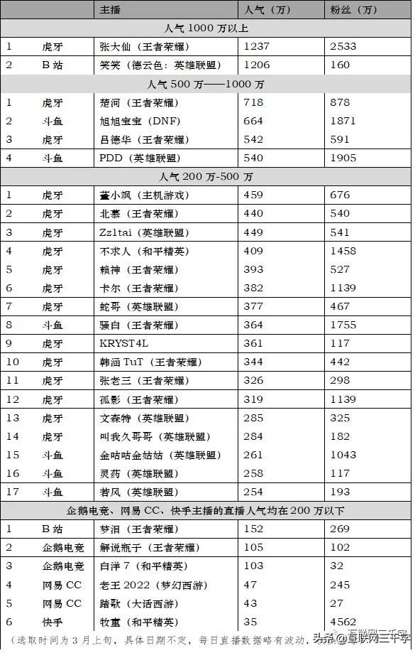 360直播龙珠体育直播(一文看懂游戏直播)