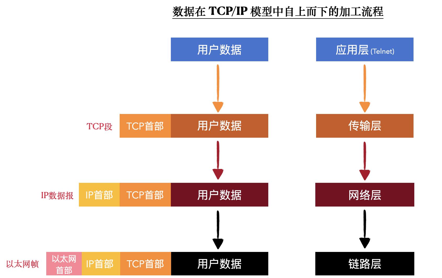 30张图说清楚 TCP 协议