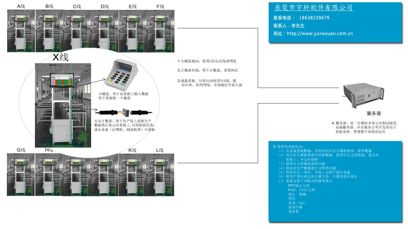 生产电子看板、生产电子看板管理系统 清晰明了