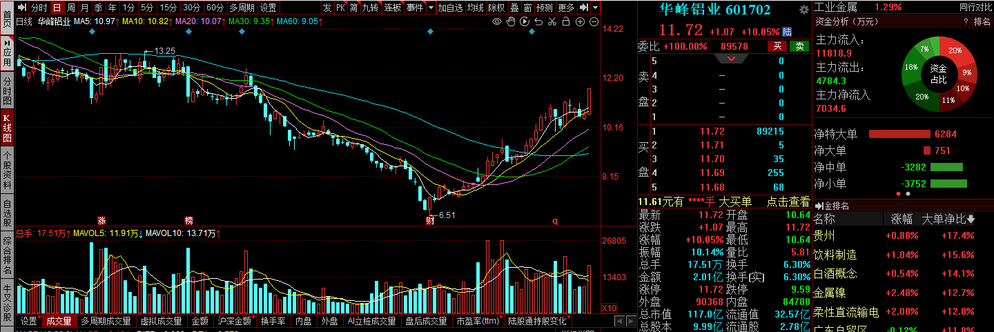 中国股市：这4大新能源汽车备受机构青睐，收藏待爆发！（名单）